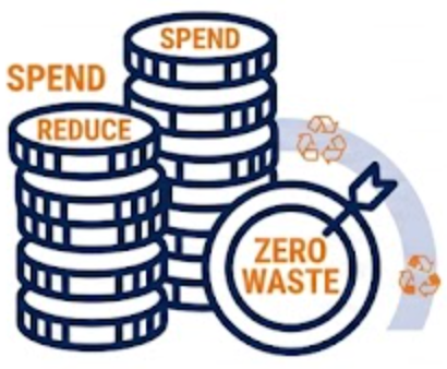 Zero Waste Efficiency